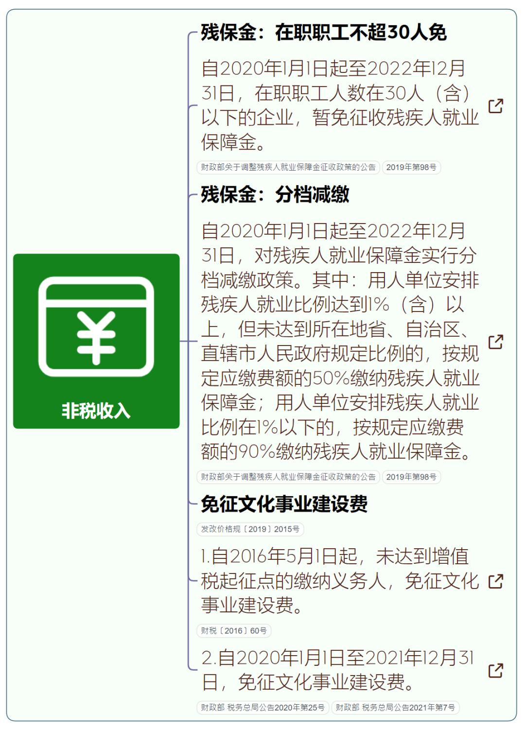 小微企业增值税免税税收优惠,哈尔滨小微企业税收优惠政策
