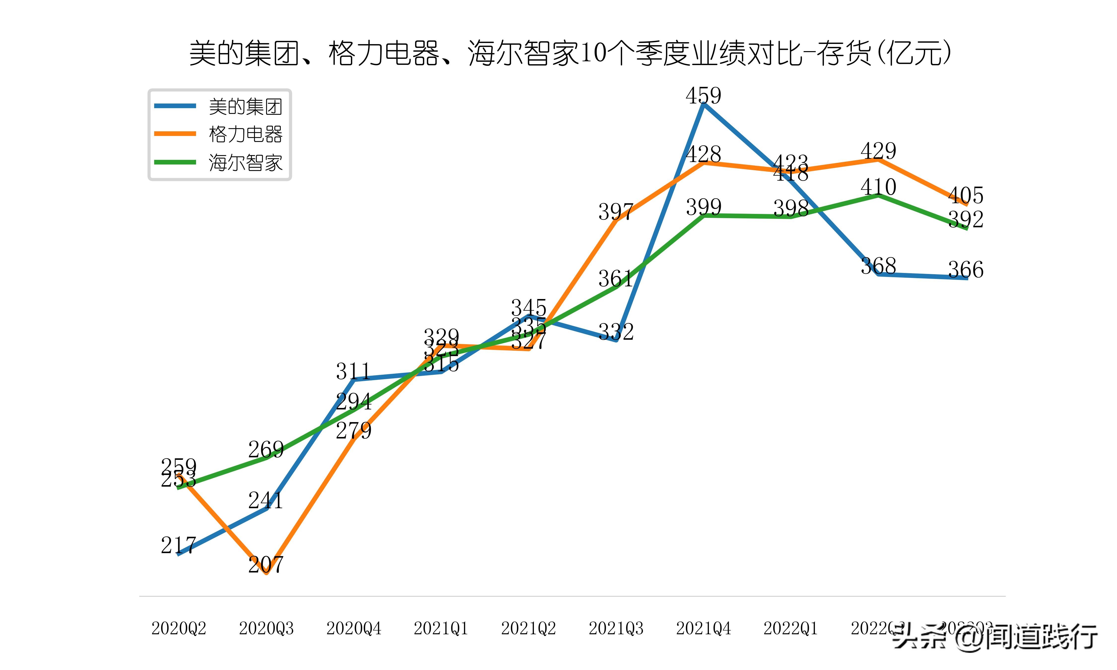 美的海尔格力股票哪个好,美的海尔格力各自优势