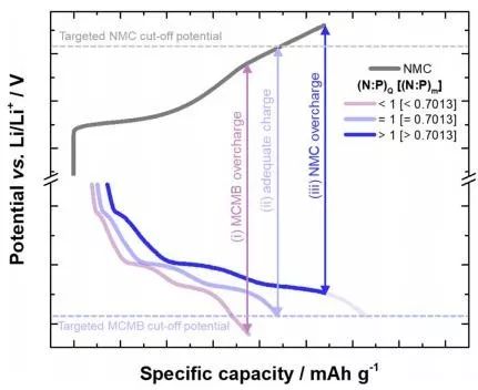 锂电池组电流如何设计,锂电池设计和计算