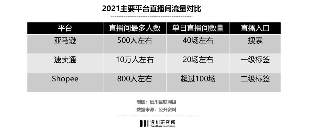 直播电商，老外为什么学不会？