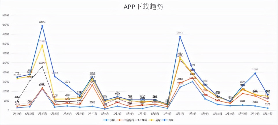 春节9大平台,百亿现金红包策略