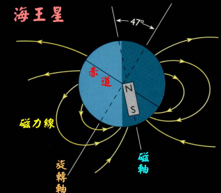 海王星是离太阳最远的一个星球,离太阳最远的星球海王星