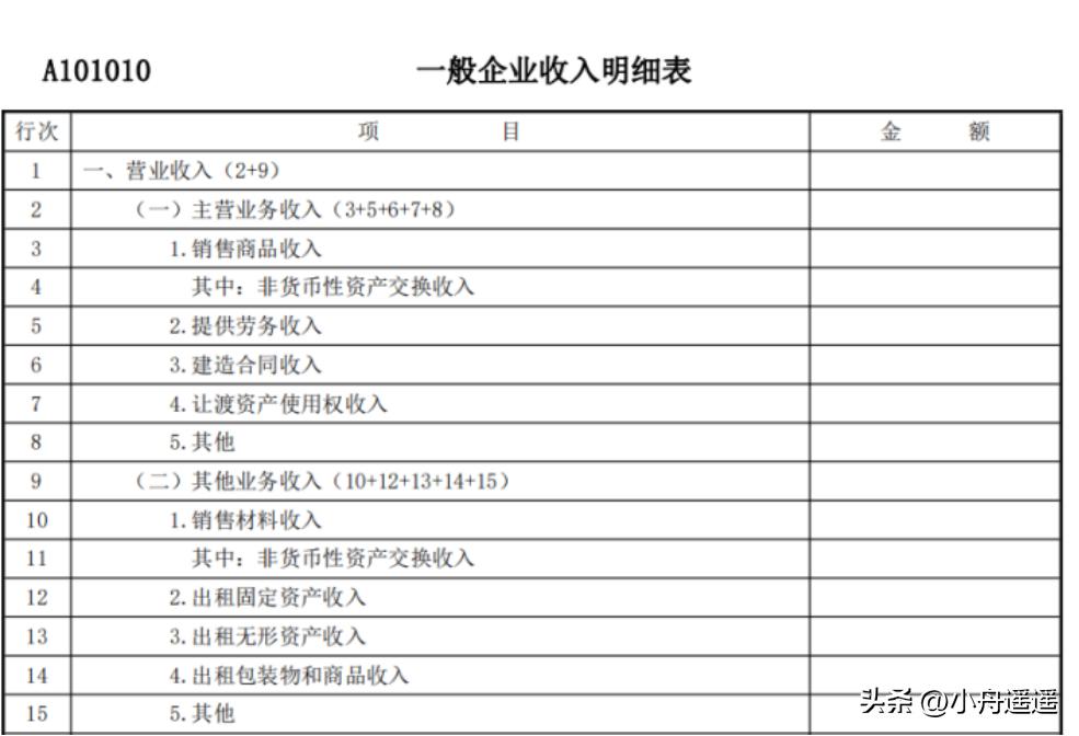 企业所得税年度汇算申报表怎么填,企业所得税汇算清缴退税申报表