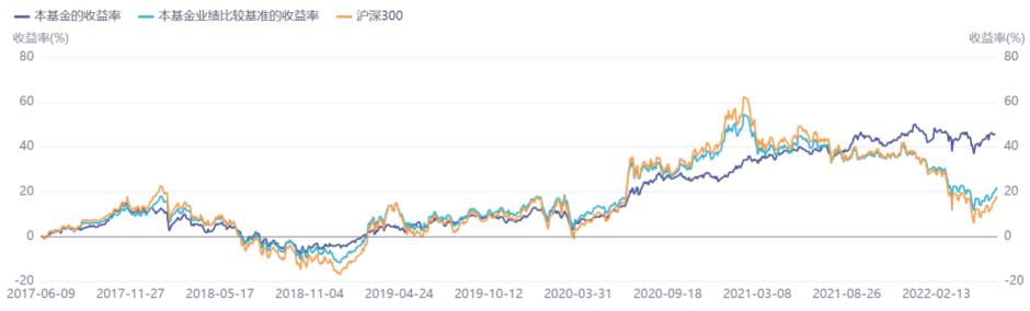 最近5年收益回撤最大的基金,今年下跌超过20%的基金