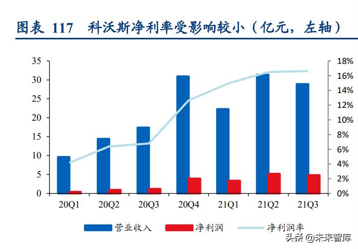 清洁设备市场调研报告,清洁电器类行业