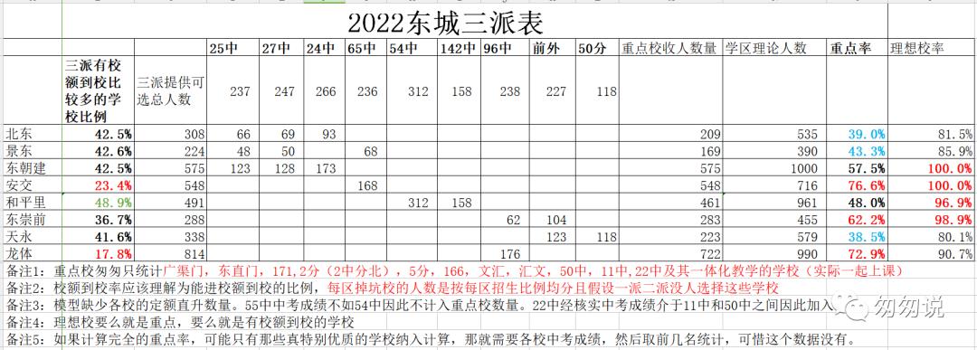 2020一句话简评朝阳的学校,一句话评语小学生