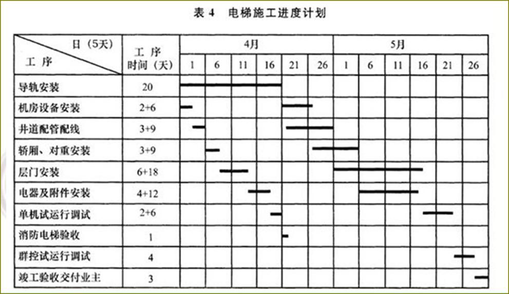 一级建造师机电实务真题讲解视频,机电工程一级建造师实务历年考题