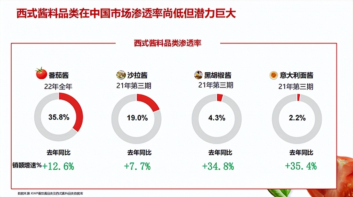 卡夫亨氏包括什么产品,卡夫亨氏中国怎么样