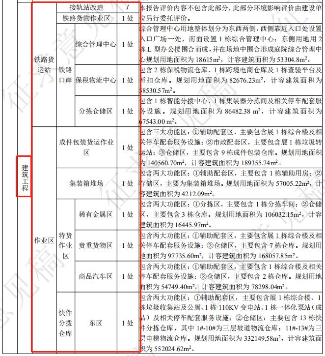 投资457亿！拟建19条路、26座桥，中新大项目环评意见稿公示