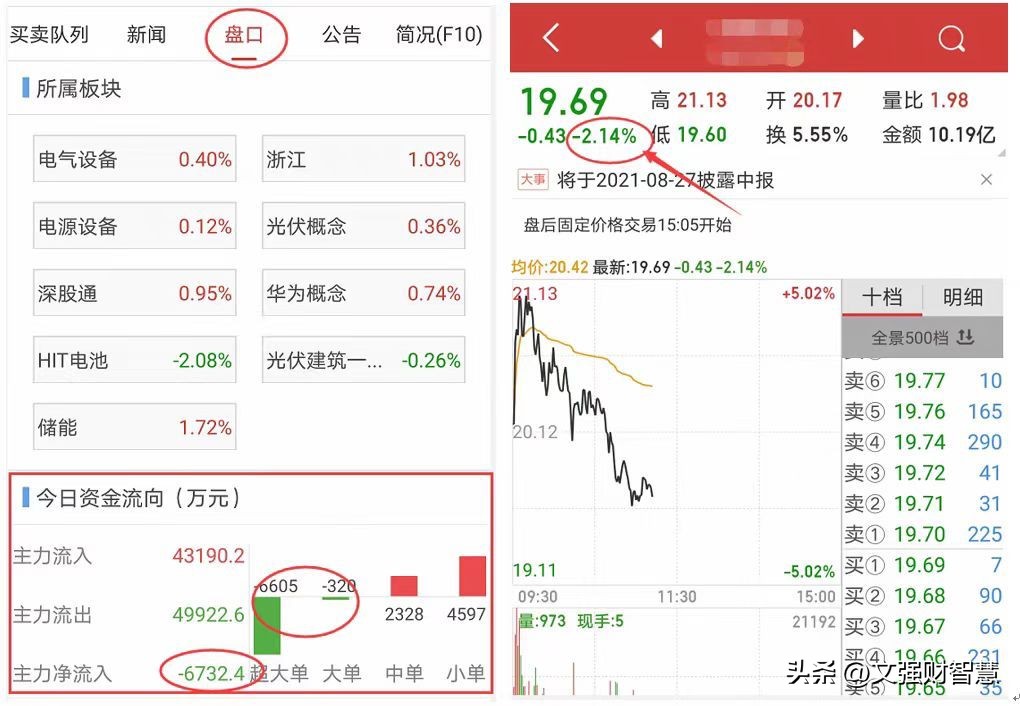 基本面选股的八大指标,资金博弈指标金叉选股公式