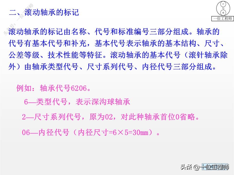 6种标准件的画法，螺纹、键销、轴承、齿轮和弹簧，60页图解说明