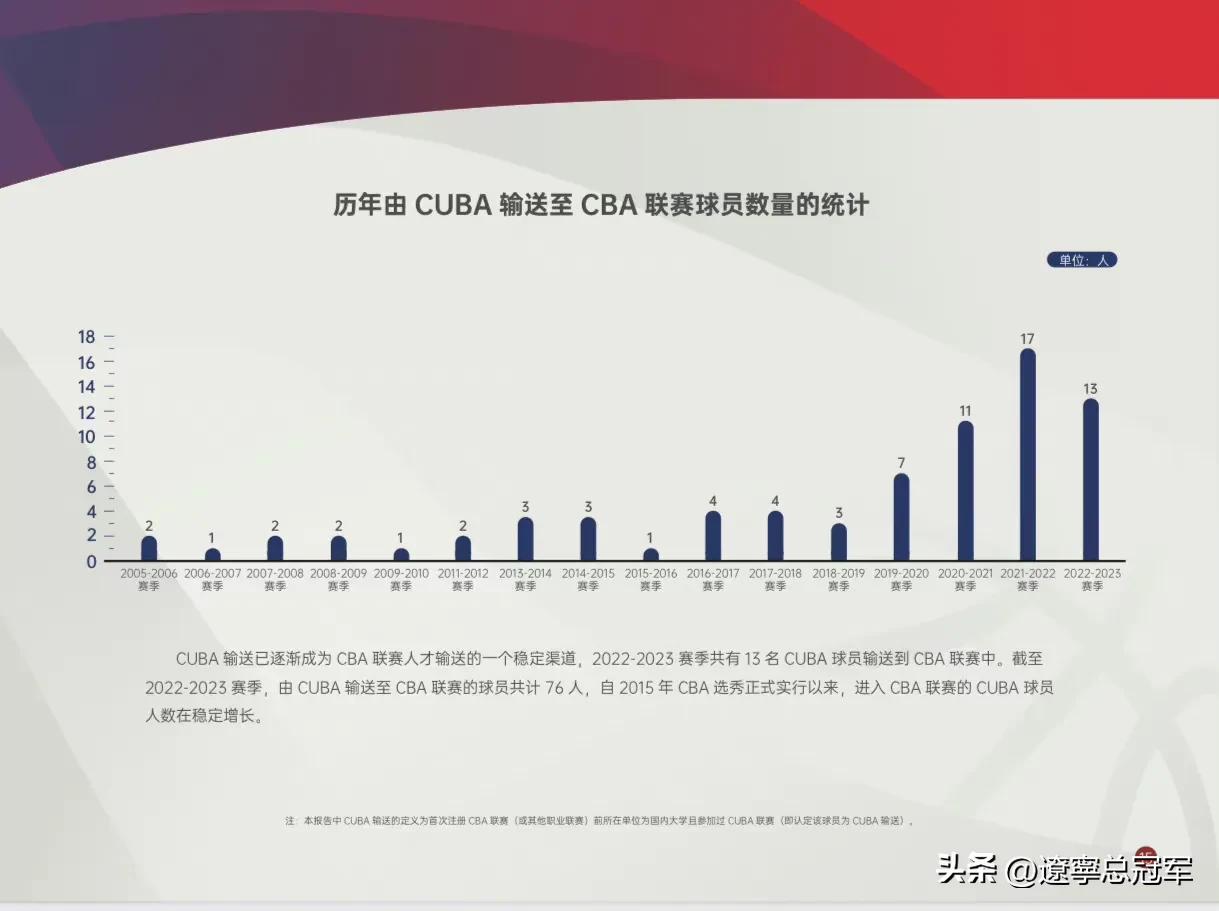 cba新赛季发布会规定,cba辽篮篮球比赛时间表