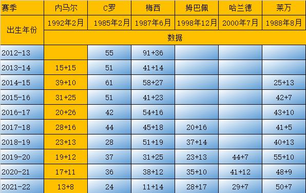 生不逢时的球星,生不逢时巴西球星