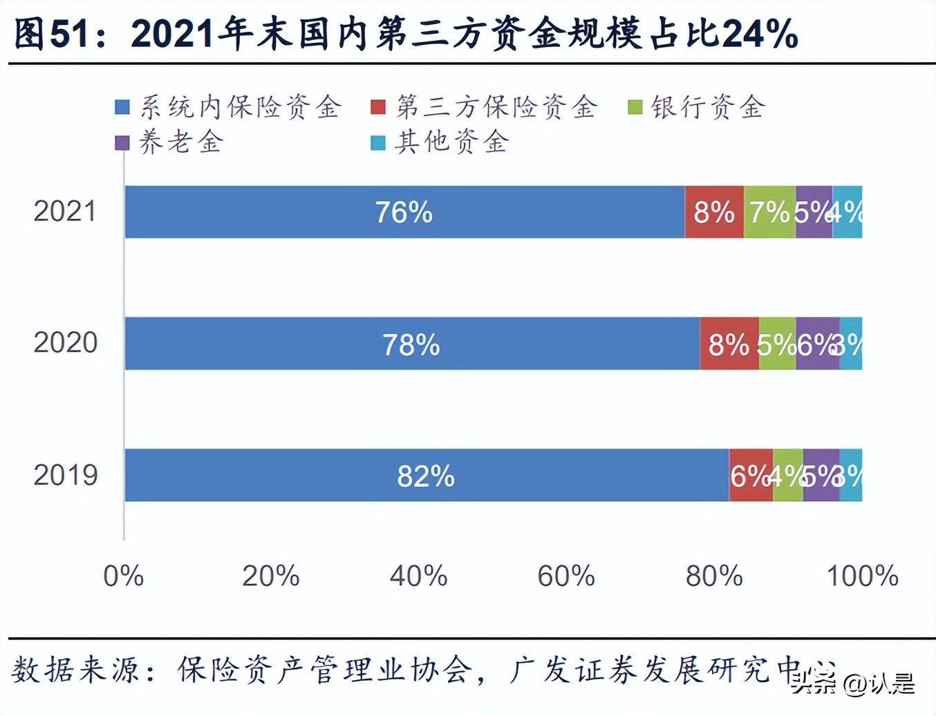 保险资管业发展,2019保险资管行业报告