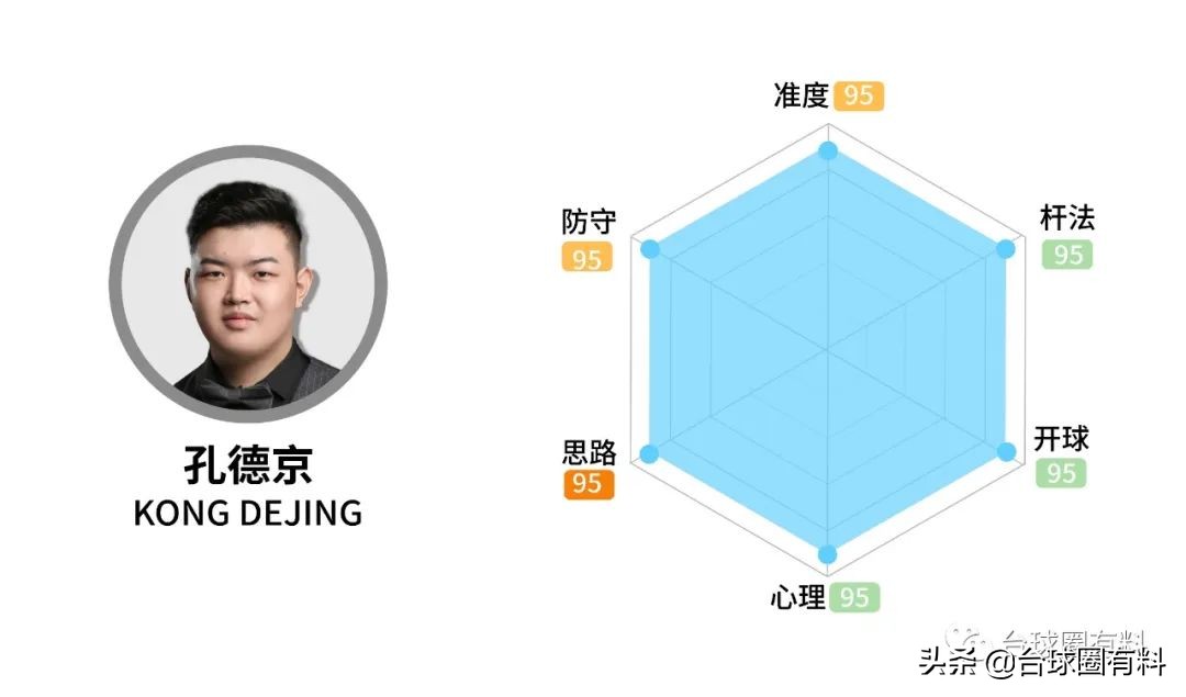 轰炸机开火!孔德京再夺大师赛甲级赛冠军,是球迷爱的“肯德基”