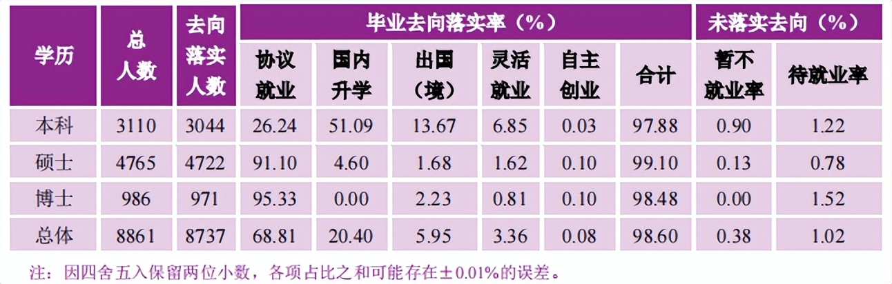 名校毕业生就业质量,名校文科就业真实现状