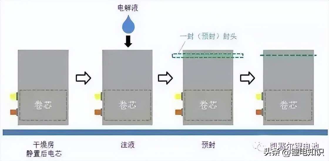 软包电池组装流程视频教程,diy软包锂电池组装制作详细全过程