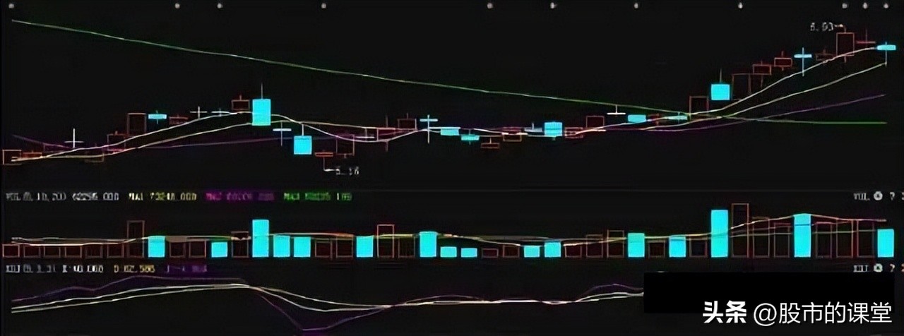 学会炒股的基础知识,手机炒股kdj指标最佳参数