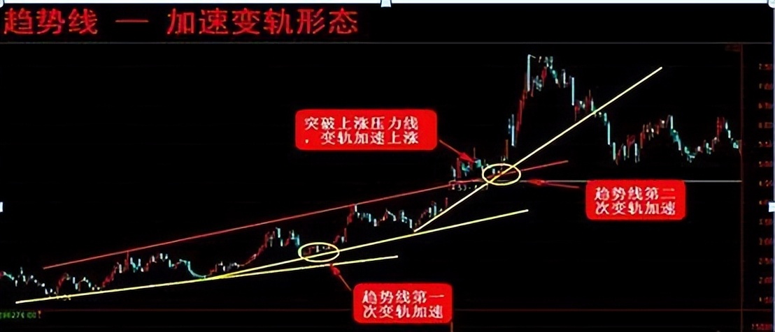 股票炒波段最佳方法,炒股看趋势最准的方法