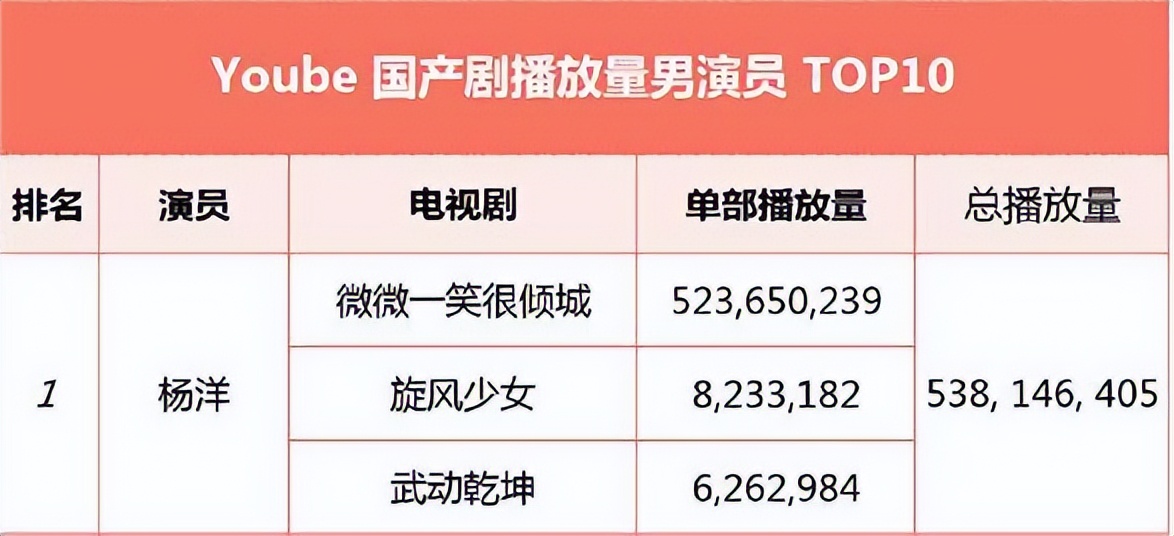 内娱“四大小生”，有人“家暴”绯闻缠身，有人“不务正业”