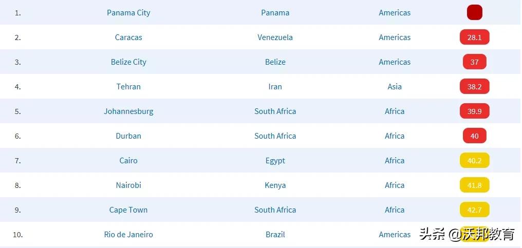 留学最安全的城市,美国哪个城市留学安全