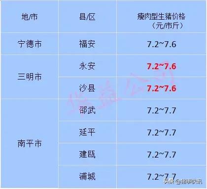 猪价早知道2020年7月12日猪价,猪价最新走势图今日猪价