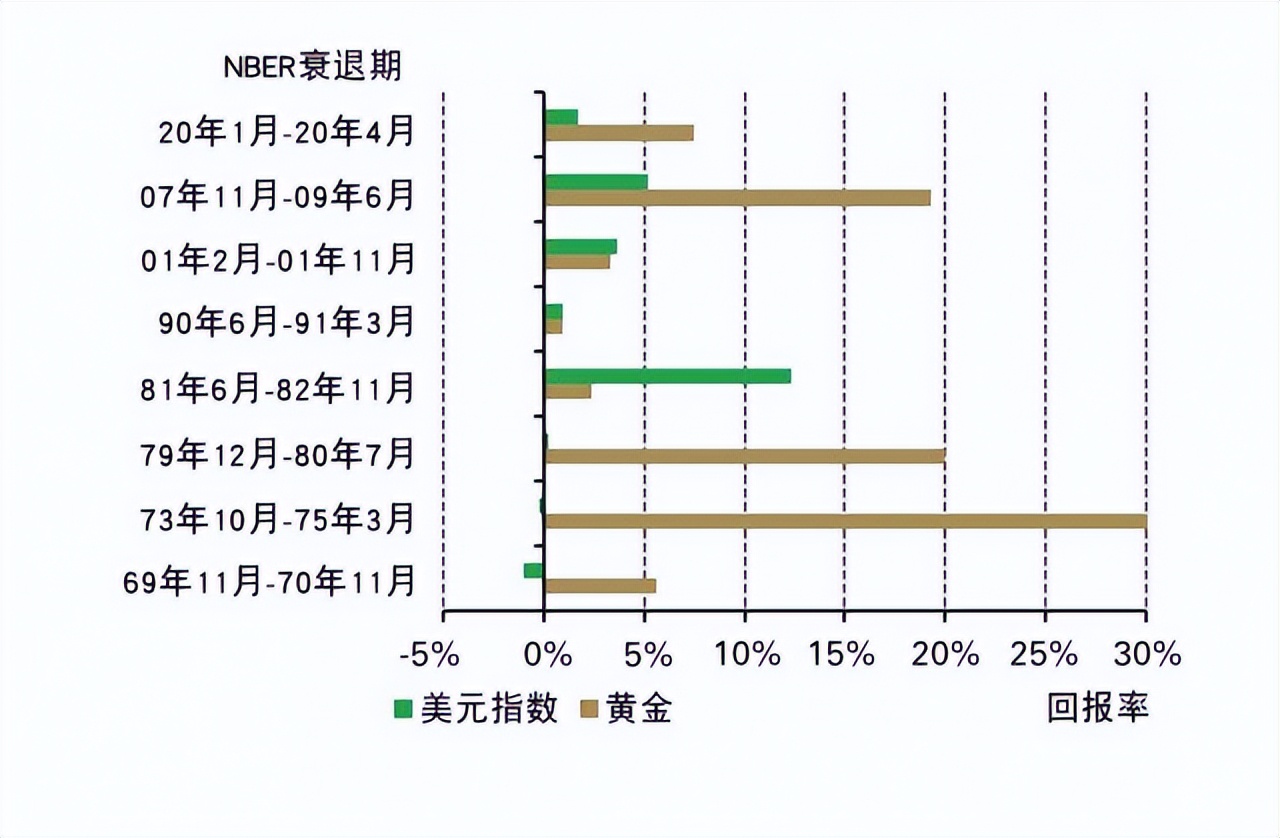 世界黄金协会研判2023年全球黄金市场：黄金仍是投资者资产配置中的重要组成部分