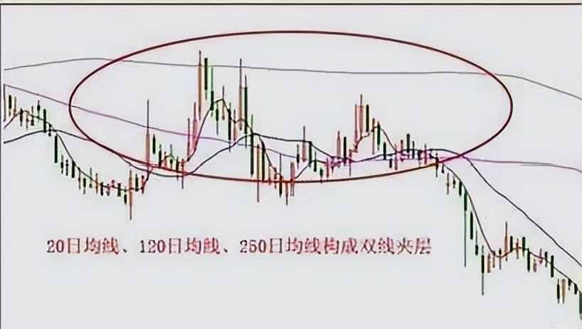 股市获利最好的战法,炒股短线技巧换手率