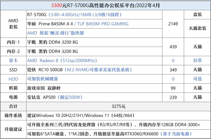 4月千元装机推荐,4月装机性价比推荐