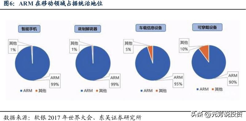 信创产业链各板块市场分析,信创产业龙头最新消息