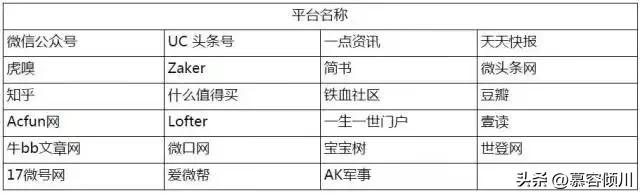 文章首发怎么开通？文章被搬运了怎么维权？从头到尾给您说清楚！