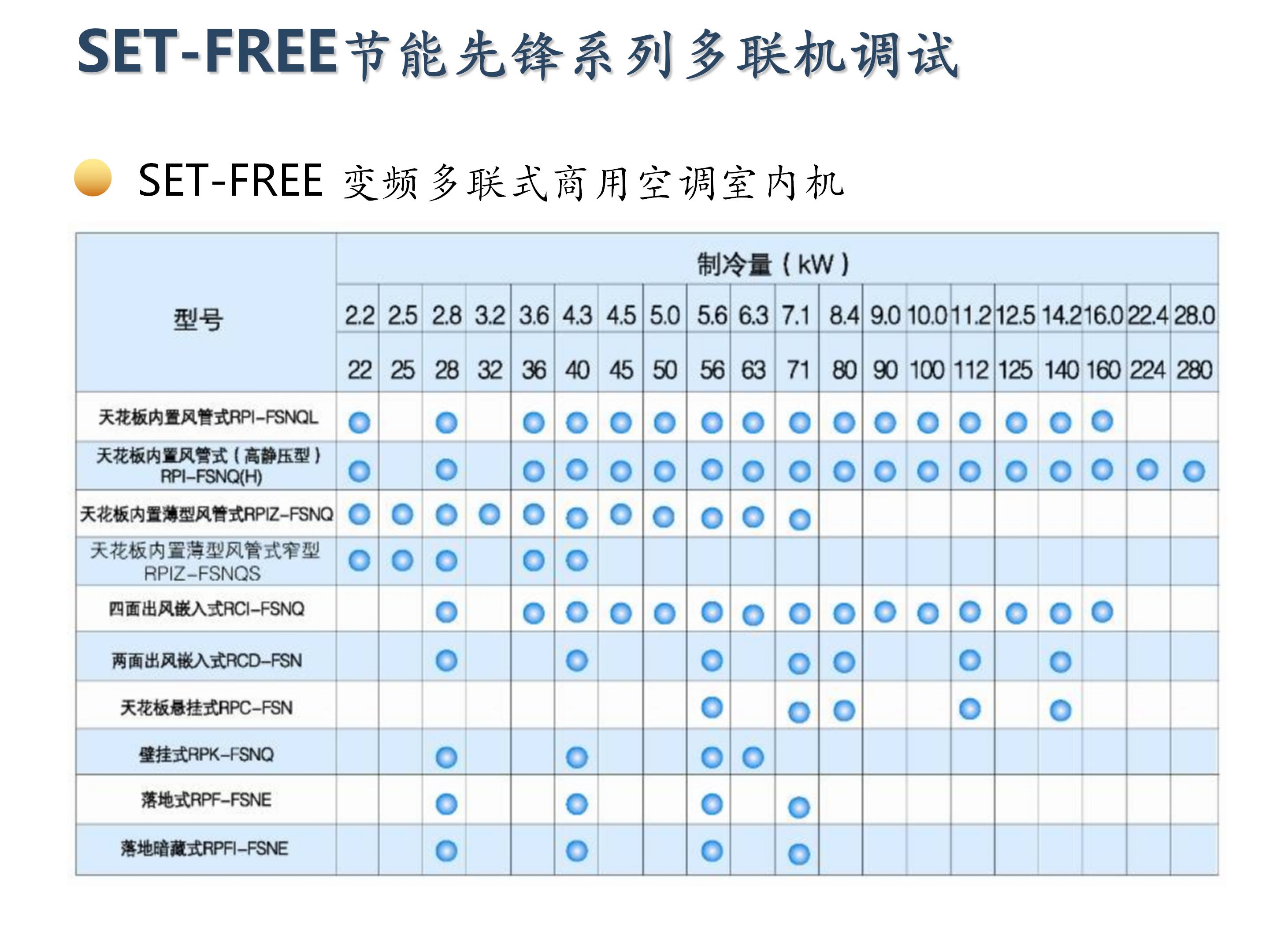 日立家装中央空调怎么调试,日立地暖中央空调安装调试