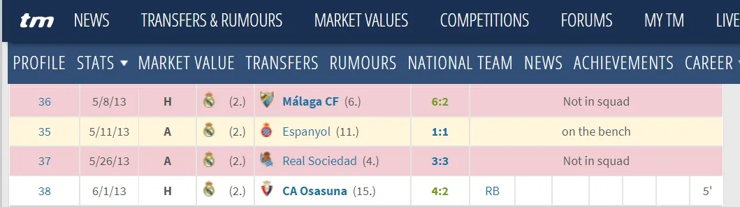 穆里尼奥加盟皇马首秀,穆里尼奥带领皇马给球员说了什么