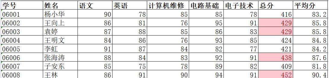 条件格式与自定义格式,条件格式怎么设置模糊条件