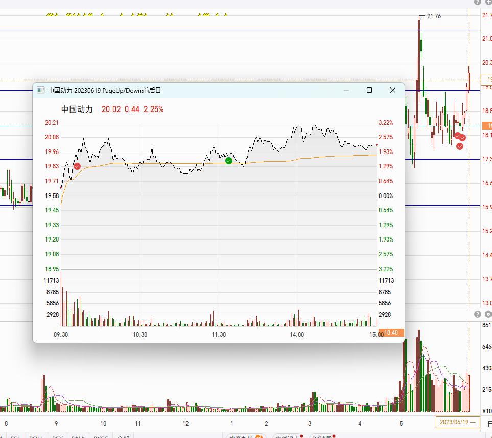 大盘股和小盘股哪个容易被爆炒,短线炒股票要看大盘吗