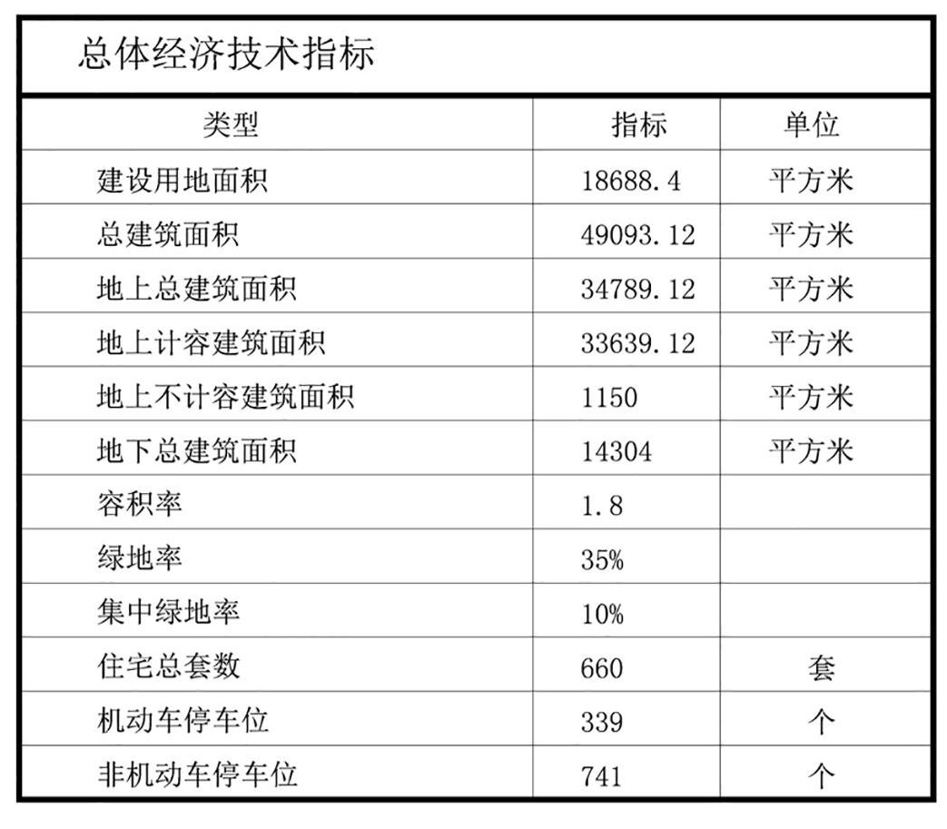 嘉定工业区租赁住房,嘉定城区租房子信息附近