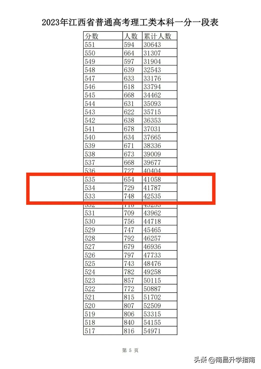 多少分能上南昌航空大学科技学院,南昌航空大学要多少分才可以进