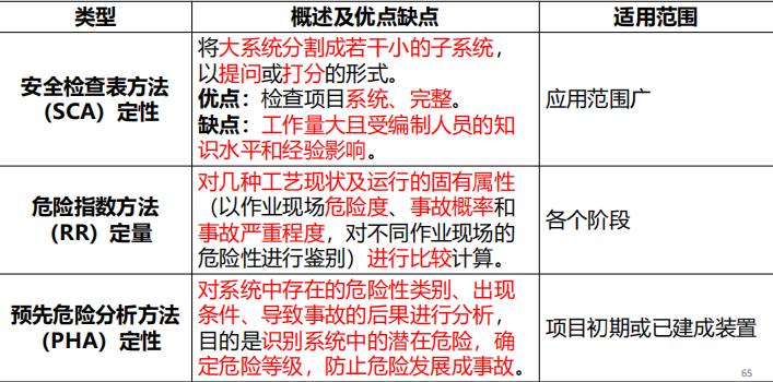 注安安全生产管理试题及答案,注安安全生产管理大纲
