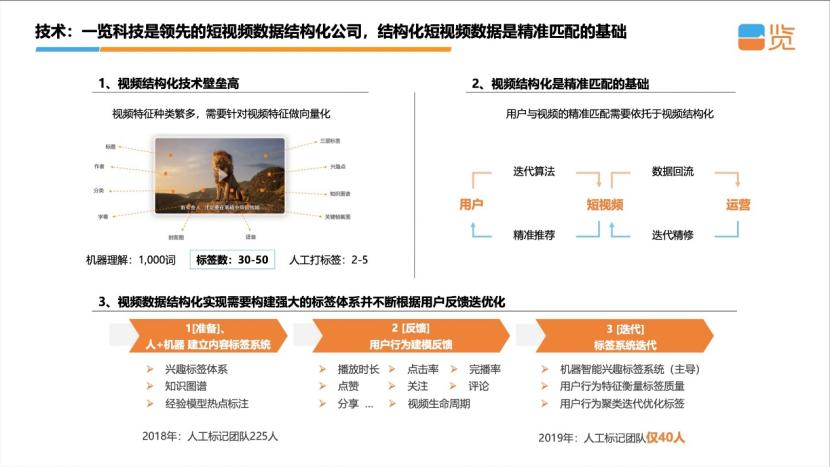 AI创作产品千千万，能把我们带向何方？