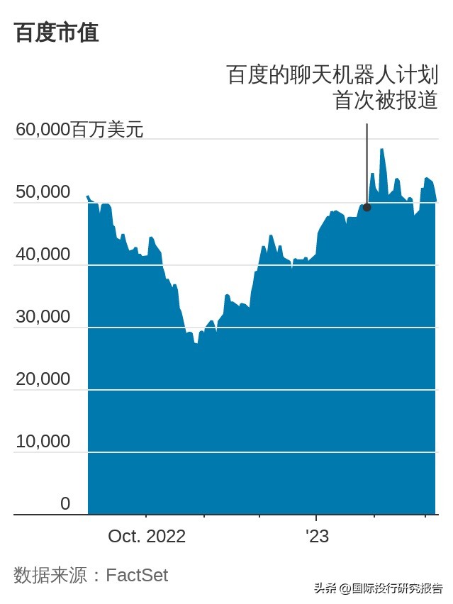 李彦宏想借百度版ChatGPT洗耻莆田系资本市场不看好