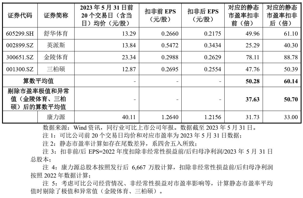 康力源新股申购建议买吗,雪球新股康力源申购分析