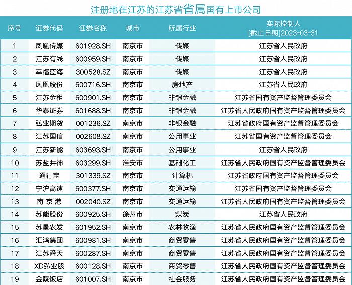 【卓远观点】万亿江苏国资重组“消消乐”，下一步动作会在哪？
