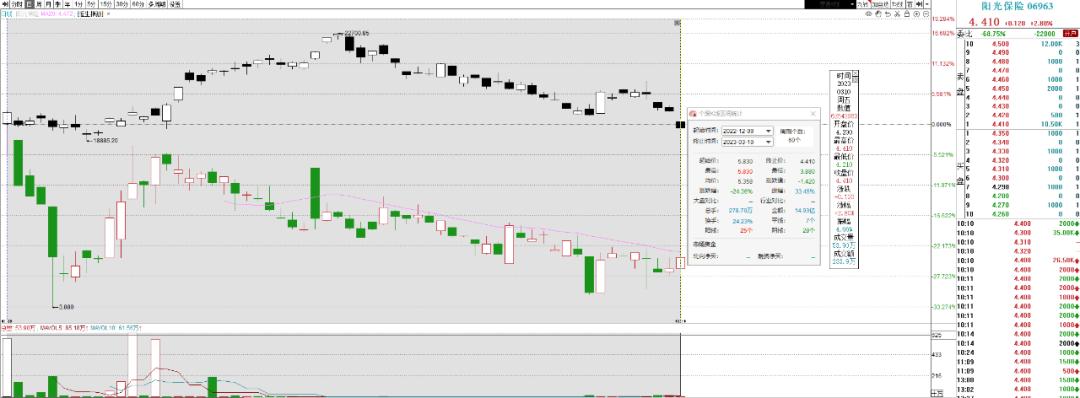 阳光保险估值缩水,阳光保险评级