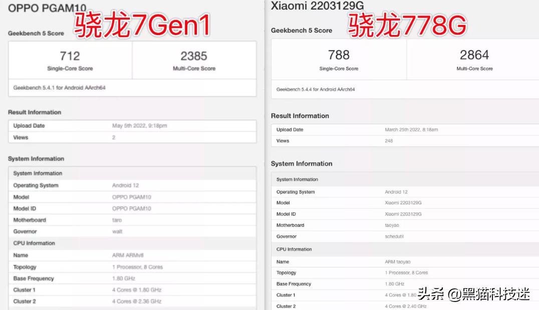 骁龙7gen1的性能有多强,骁龙7Gen1相当于a几