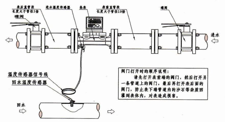 超声波热量表的性能概述,三泰测控仪表