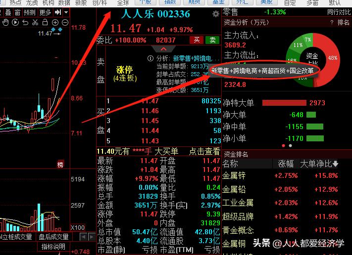 龙哥怎么赚钱,龙哥拼命挣钱
