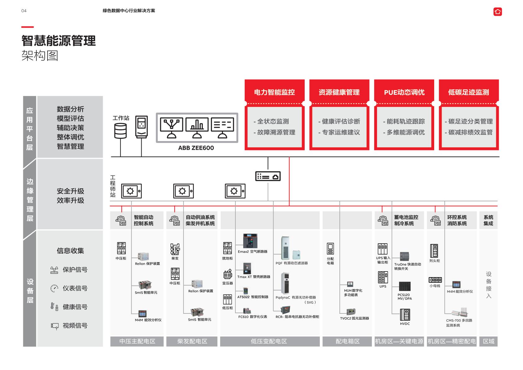 提升数据中心全周期低碳管理能力,数据中心绿色运营科技项目