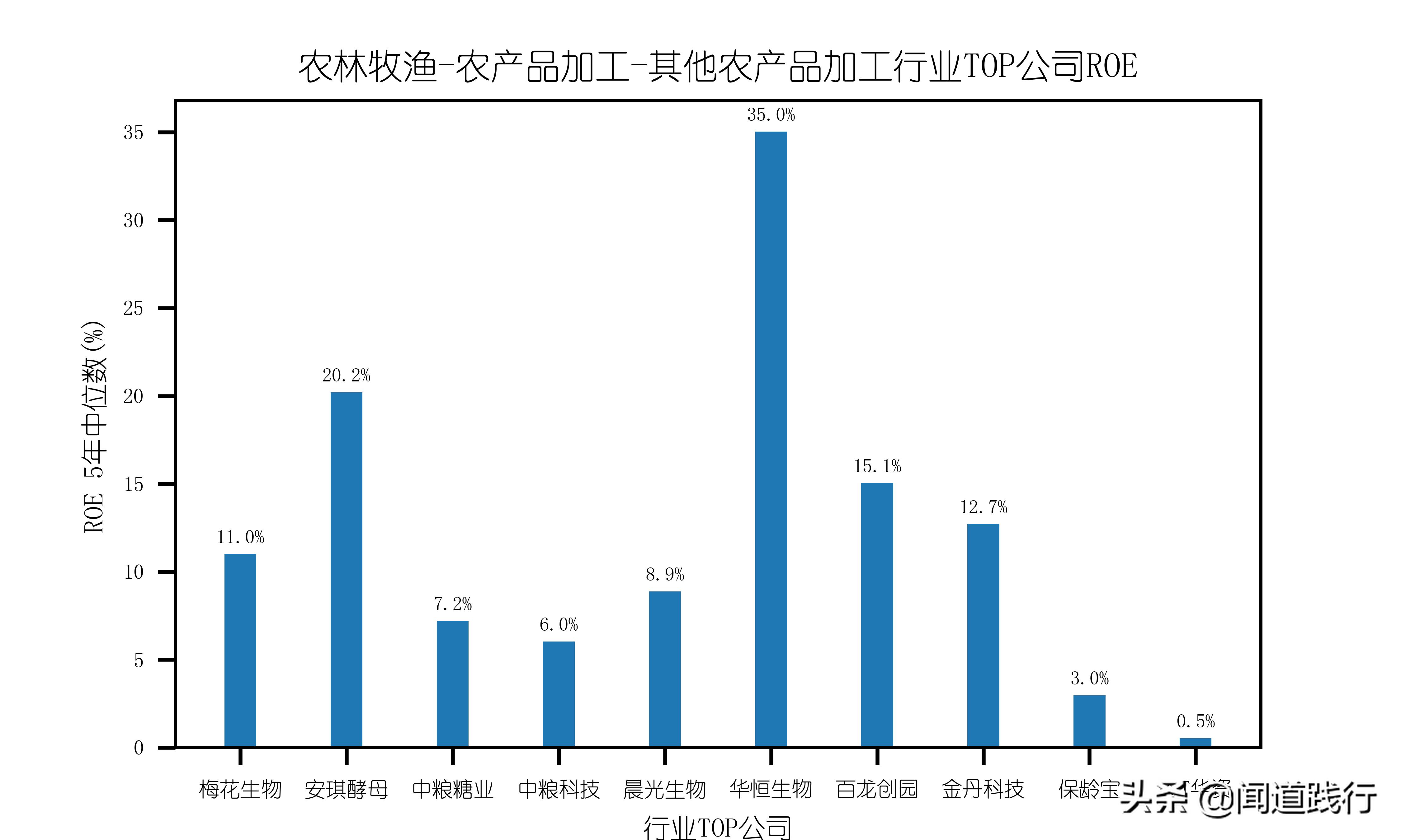 安琪酵母前景,安琪酵母值得持有吗