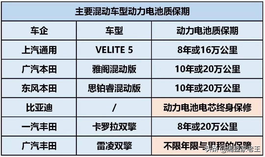 买混动的理由,丰田混动哪个车最好最实用