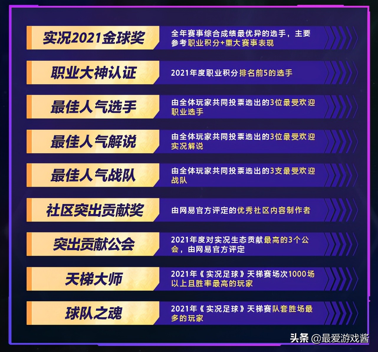 xboxseriesx实况足球2021,实况足球2021战队联赛总决赛竞猜